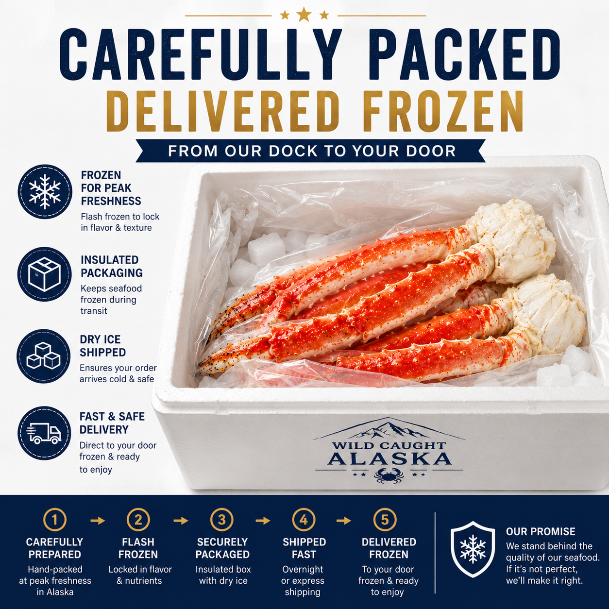 Wild-Caught Alaskan King Crab Legs | Premium Jumbo Crab Legs | Fast Frozen Fresh Seafood
